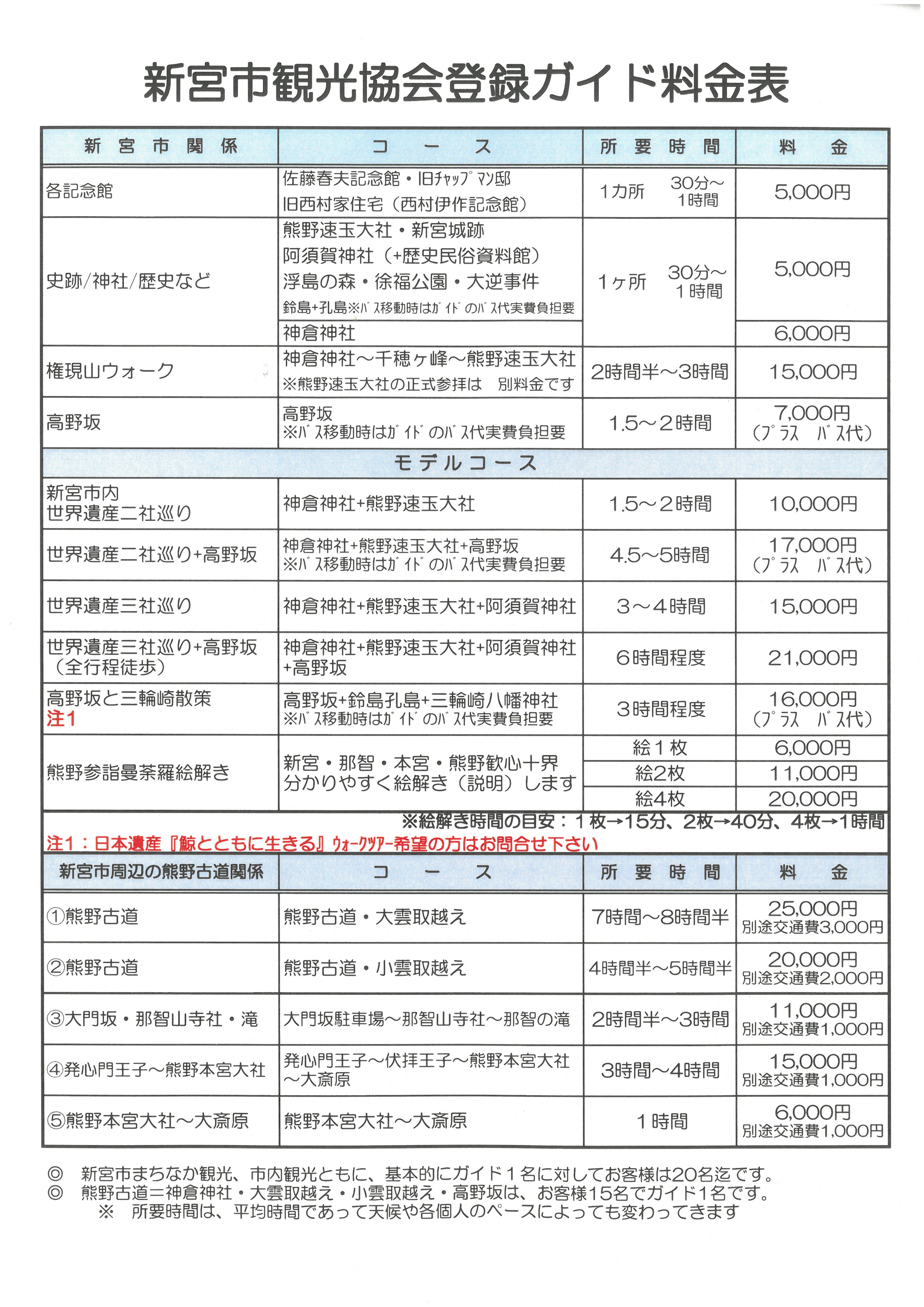 新宮市登録ガイド　料金改定のお知らせ
